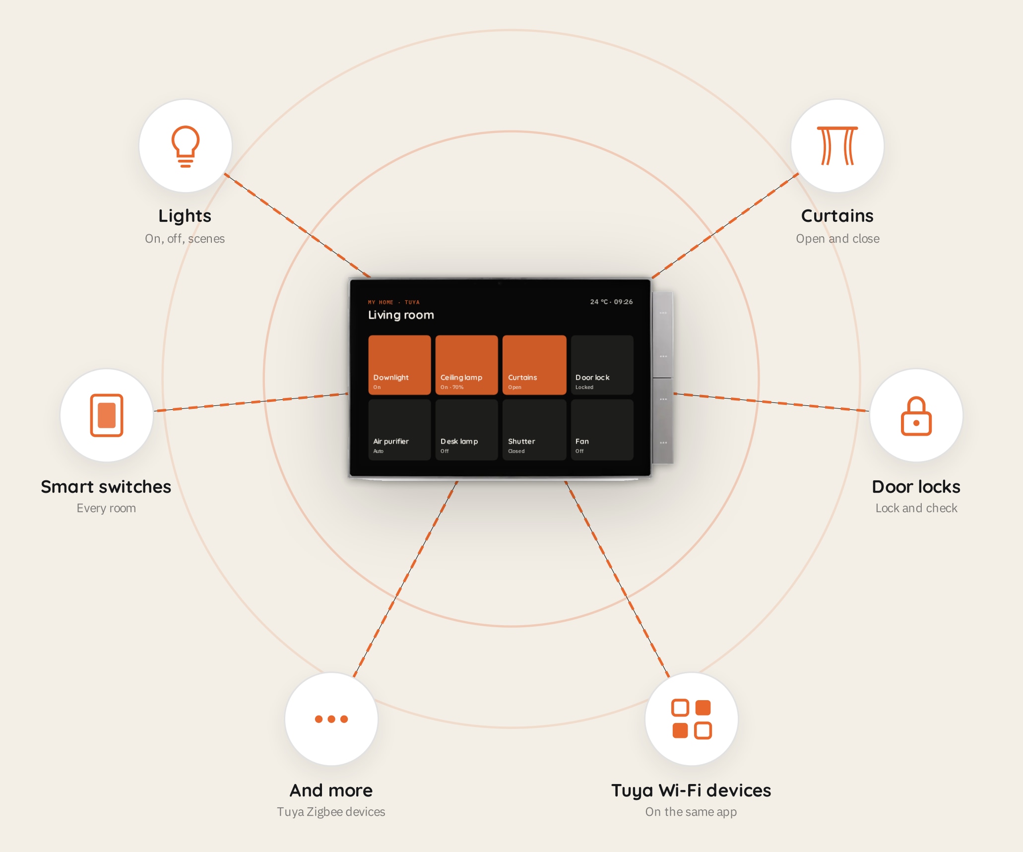 Spark 10-inch Panel built-in gateway and connected Tuya devices diagram