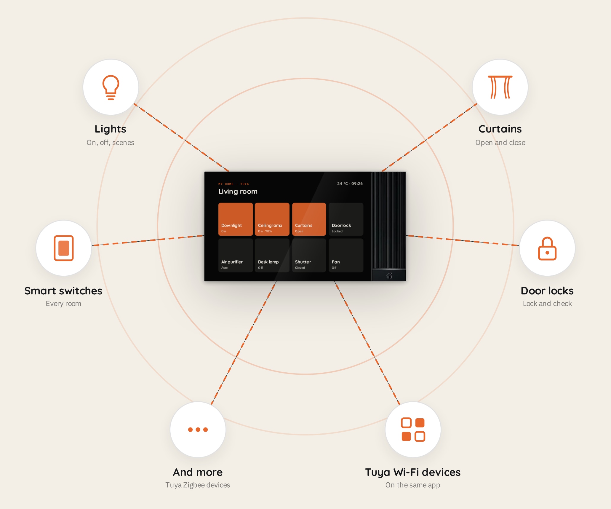 Spark 8-inch Panel built-in gateway and connected Tuya devices diagram