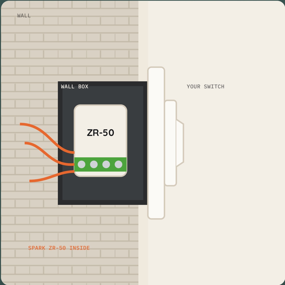 Spark ZR-50 Switch Module: wall-box placement illustration from the original brochure
