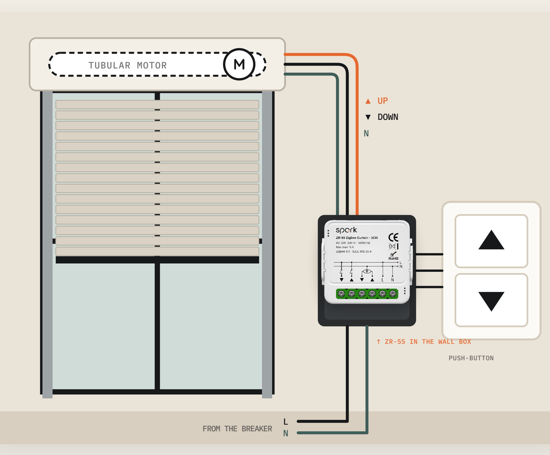Spark ZR-55 Curtain Module: roller-shutter control illustration from the original brochure