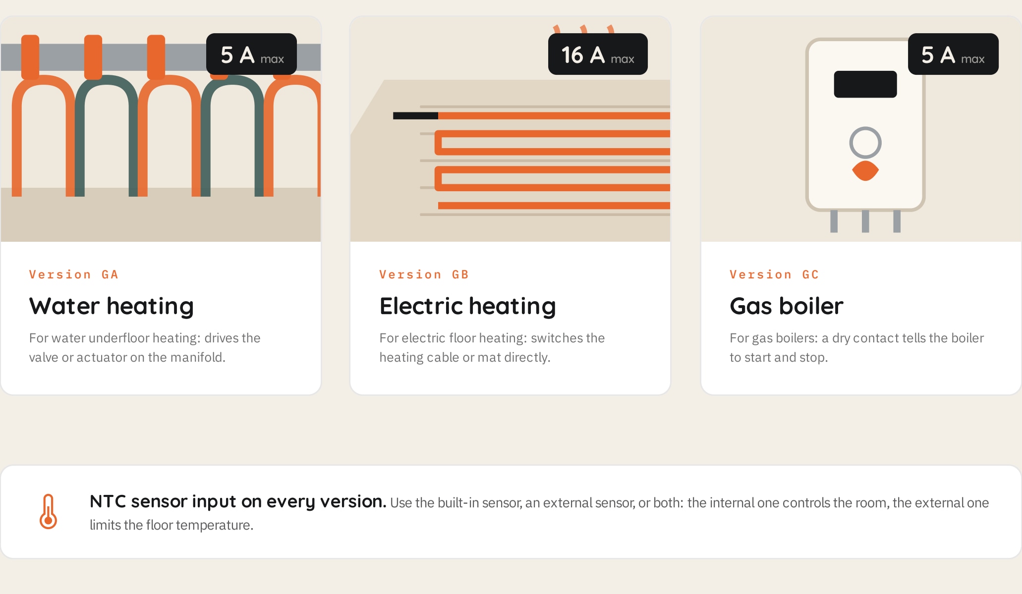 Spark T-50: versions illustration from the supplied brochure