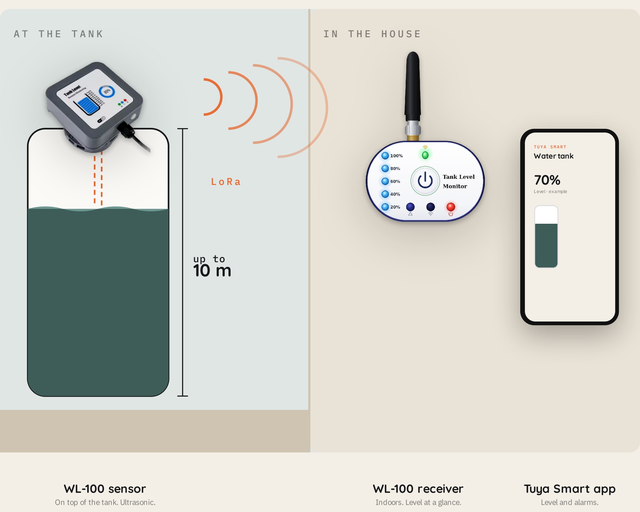 Spark WL-100: how illustration from the supplied brochure