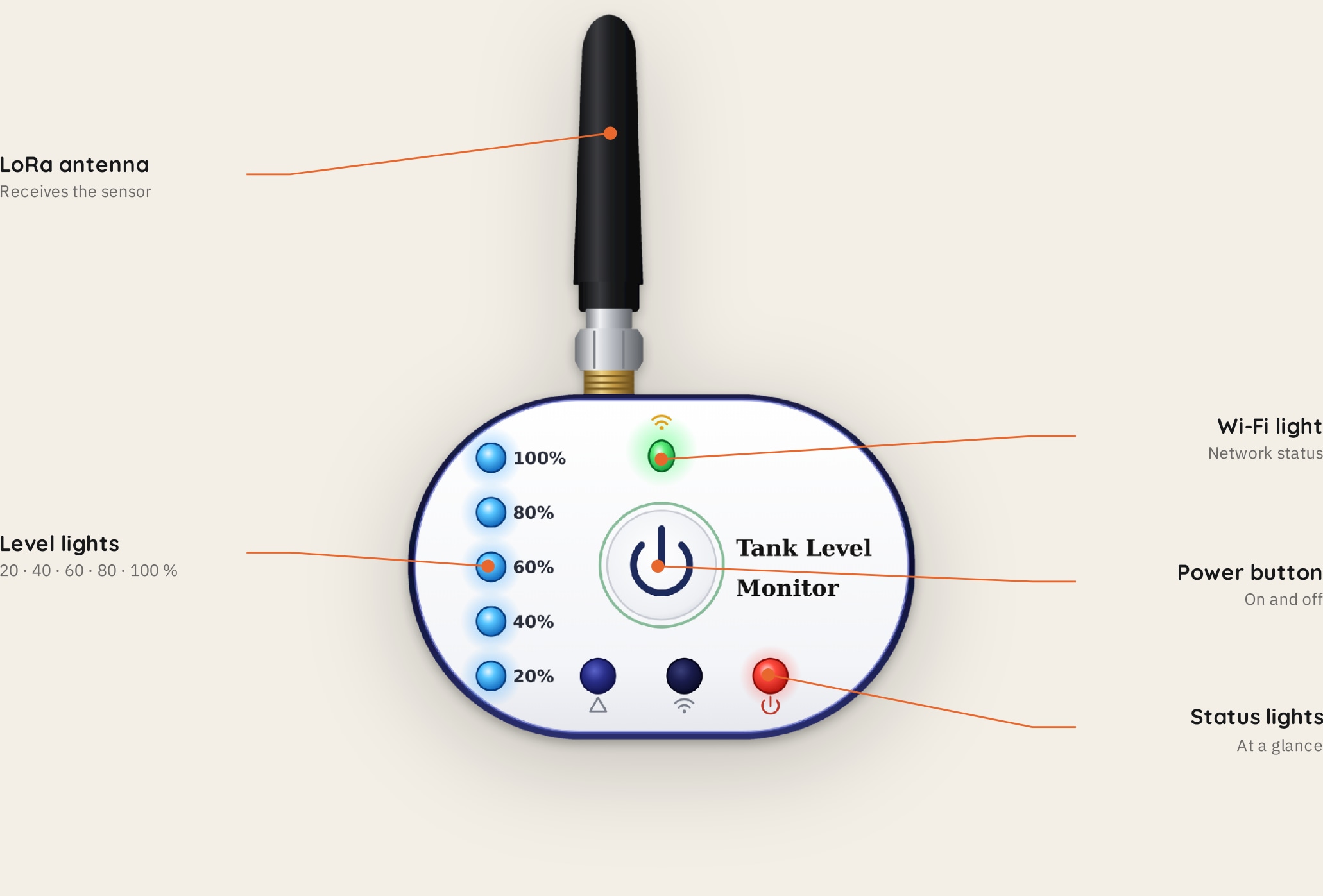 Spark WL-100: receiver illustration from the supplied brochure