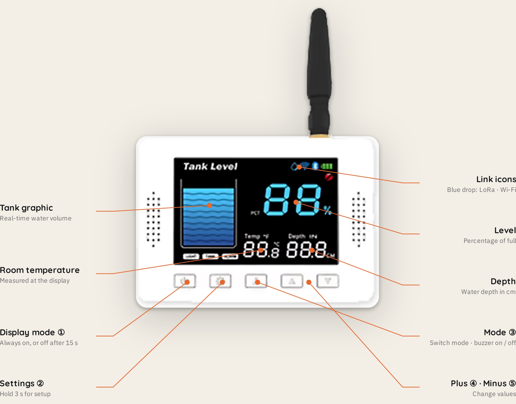 Spark WL-50: display illustration from the supplied brochure