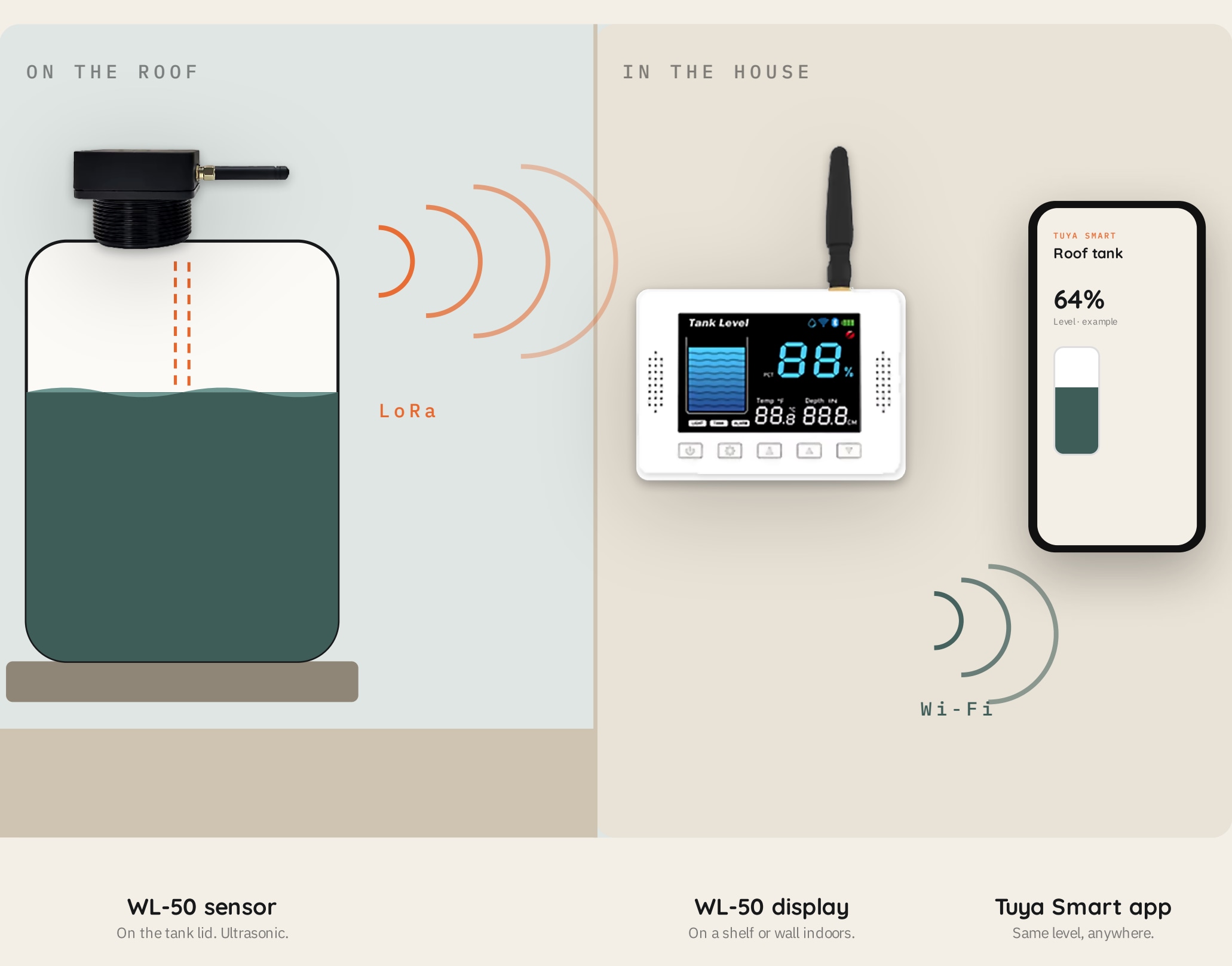Spark WL-50: how illustration from the supplied brochure