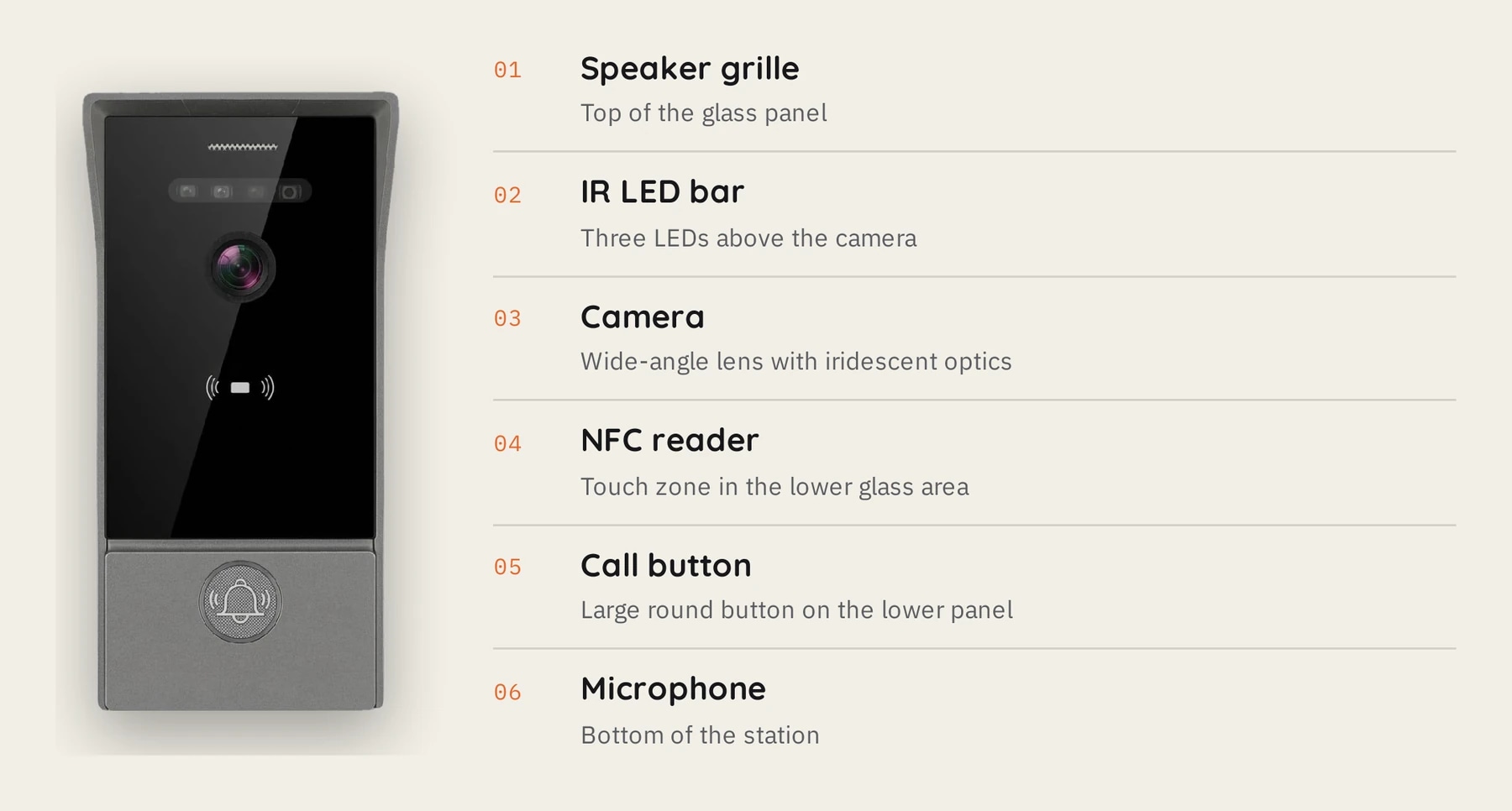 The I-100 and its parts: 01 speaker grille, 02 IR LED bar, 03 camera, 04 NFC reader, 05 call button, 06 microphone