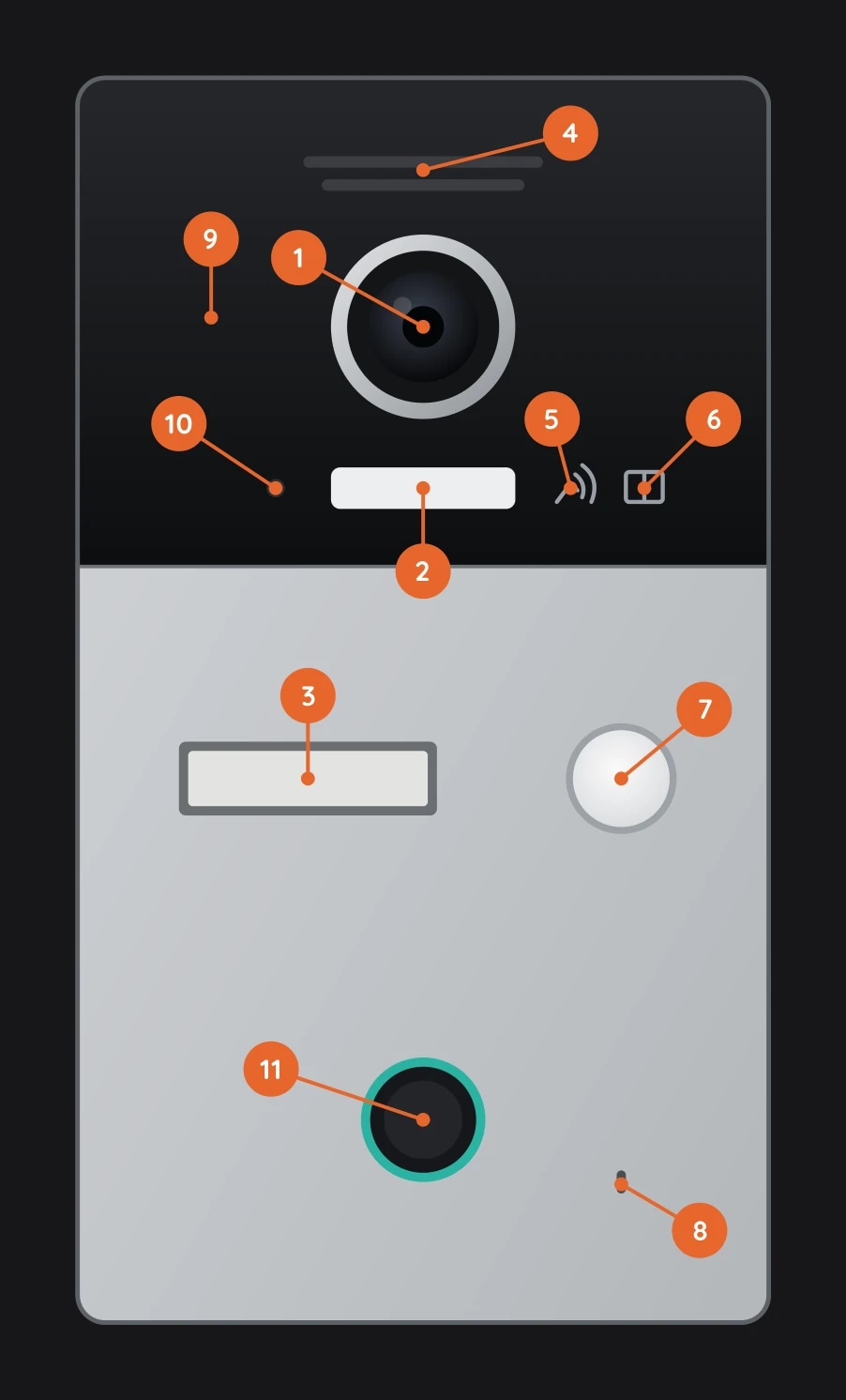 The I-220 front panel with its eleven parts numbered: camera, camera flash light, name plate, speaker, call and unlock indicator LEDs, call button, mic, RFID card zone, status LED and fingerprint zone