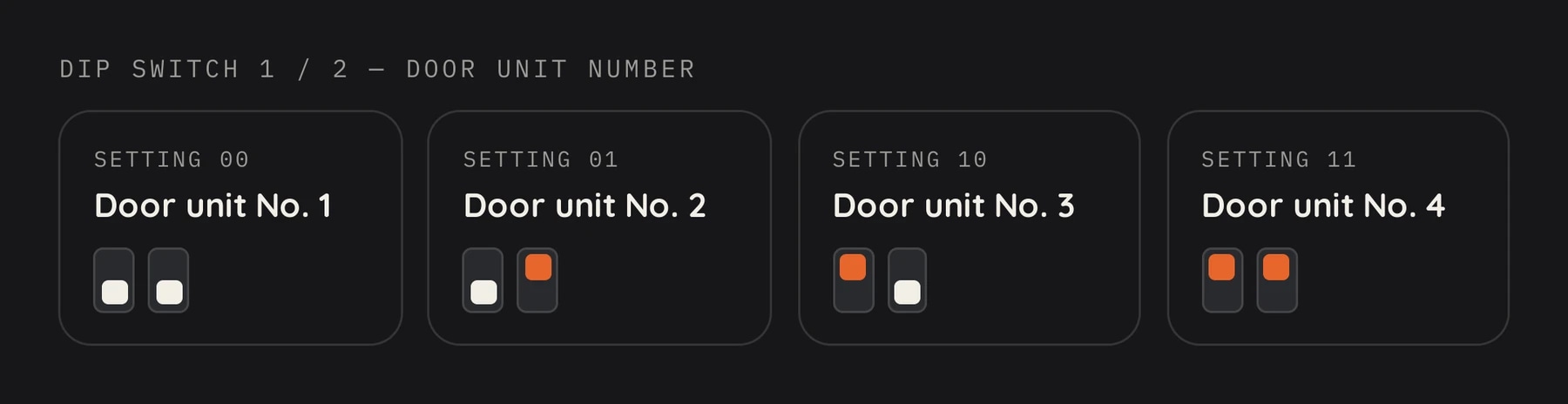 DIP switches 1 and 2 set the door unit number: 00 is door unit 1, 01 is unit 2, 10 is unit 3 and 11 is unit 4