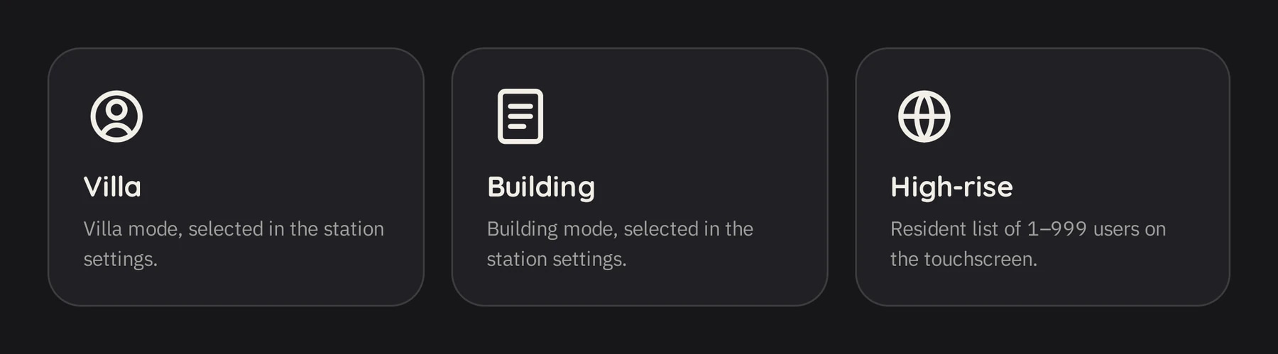 Three system modes: Villa and Building, selected in the station settings, and High-rise, with a resident list of 1 to 999 users on the touchscreen