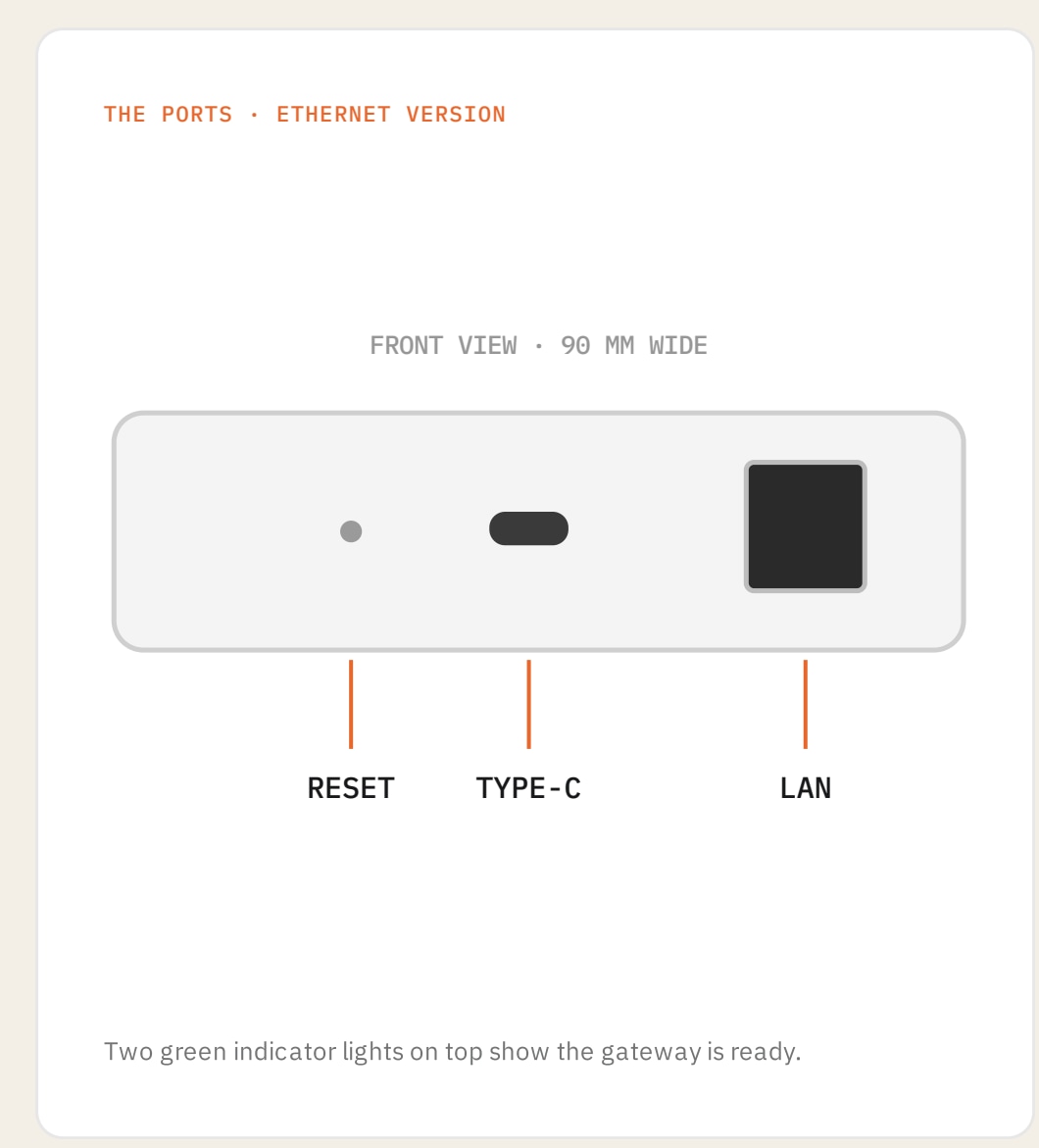 Spark Hub-Z Zigbee Gateway: ports illustration from the supplied brochure