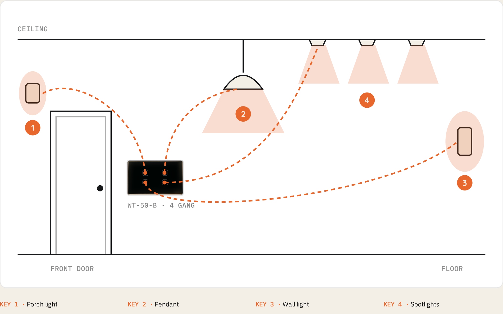 WT-50-B lighting-circuit planning diagram from the brochure