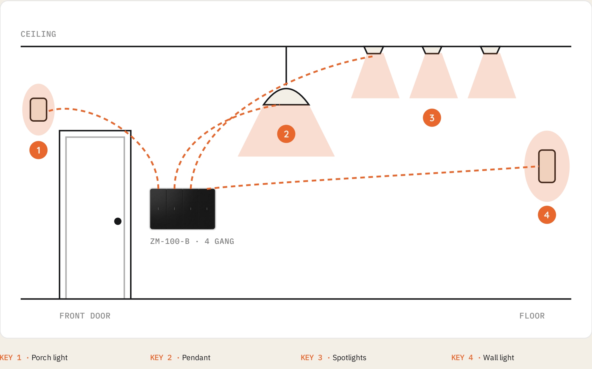 ZM-100-B lighting-circuit planning diagram from the brochure