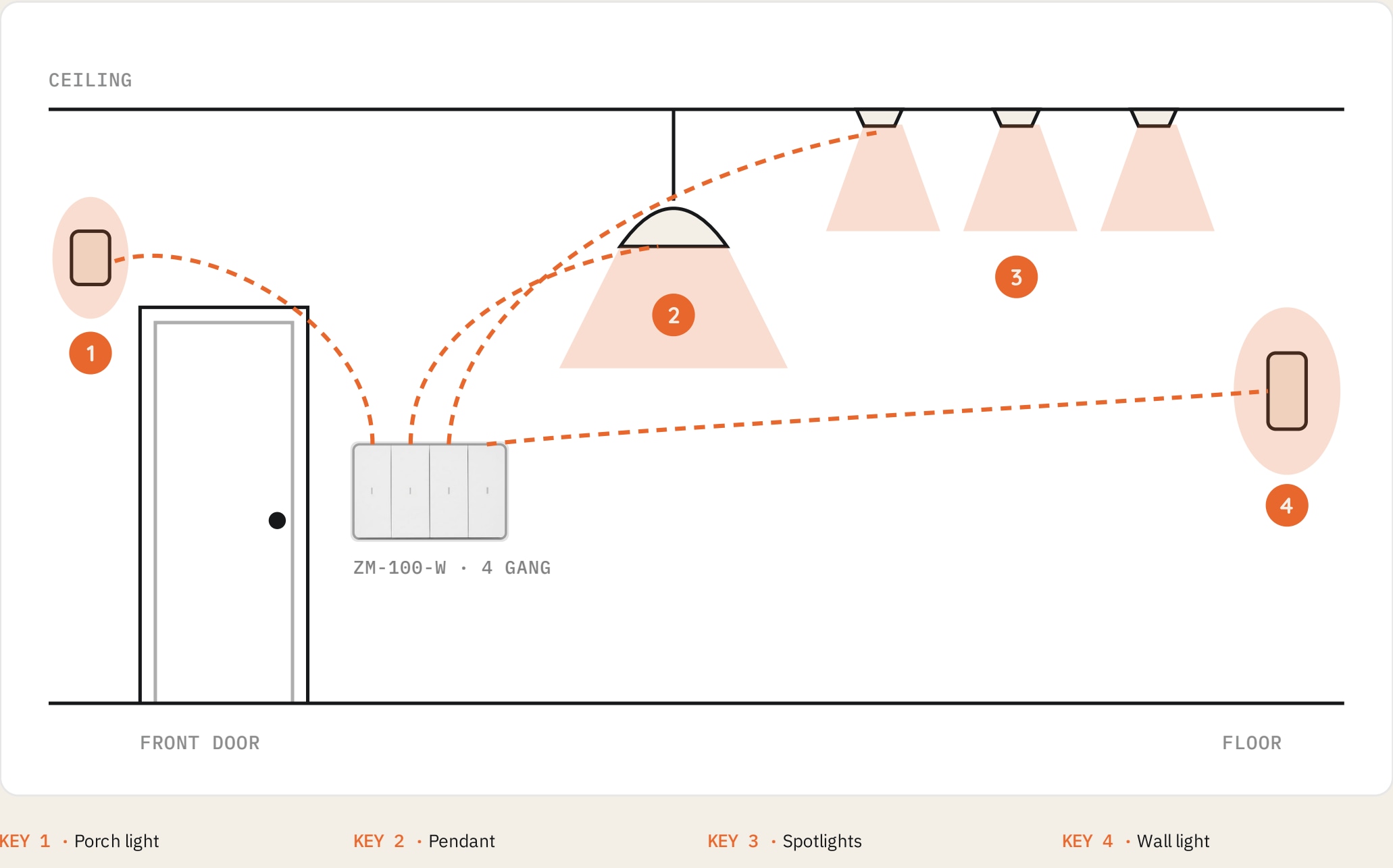 ZM-100-W lighting-circuit planning diagram from the brochure