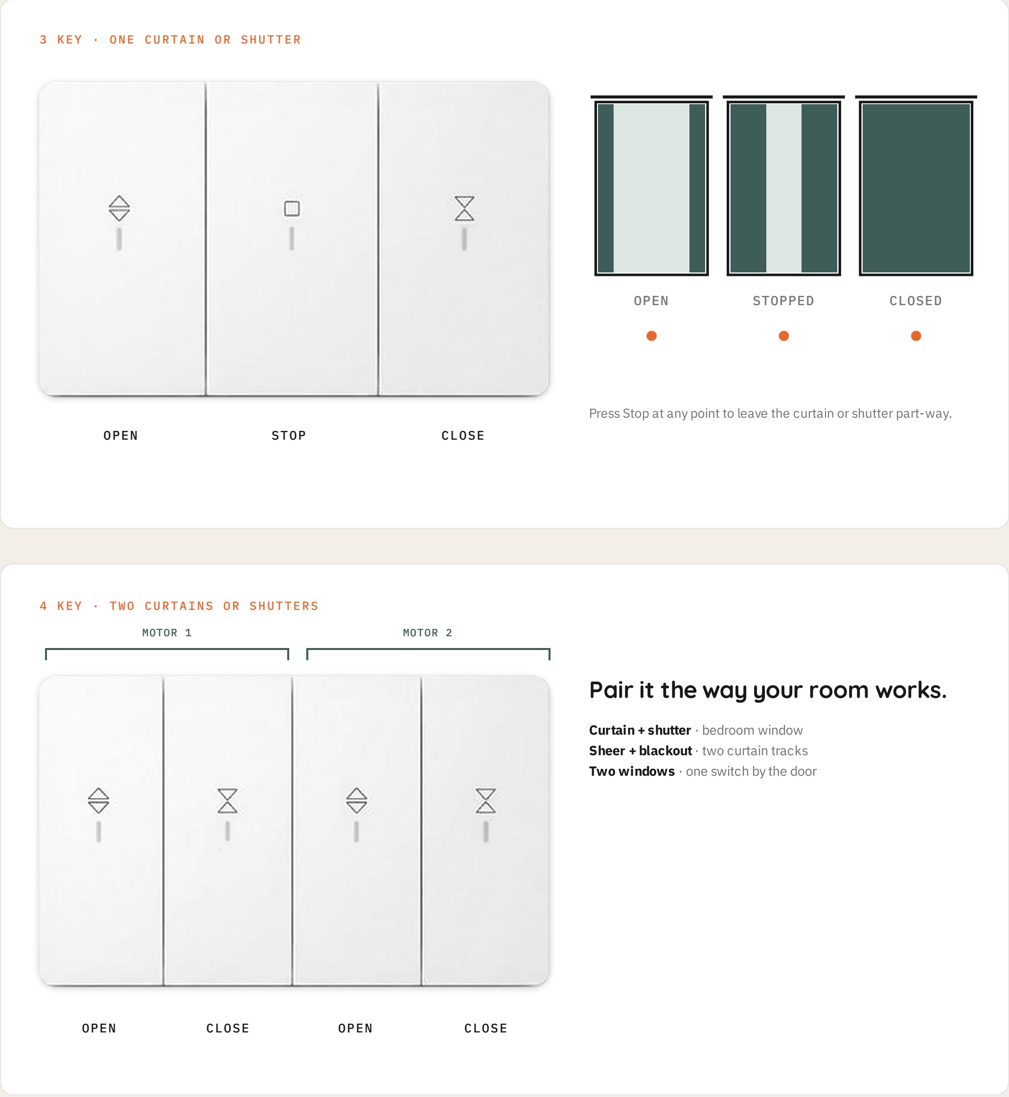 ZM-110-W key functions and control guide from the brochure