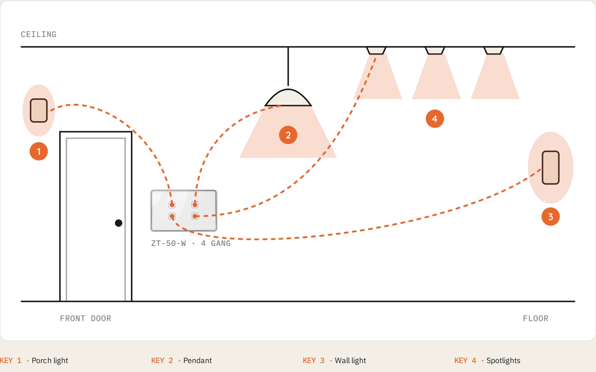 ZT-50-W lighting-circuit planning diagram from the brochure